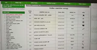 ইসির ওয়েবসাইট থেকে সরানো হলো ‘নৌকা’ প্রতীক
